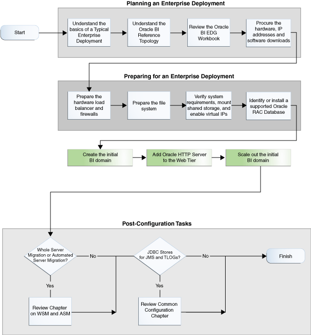 Description of Figure 3-1 follows Description of Figure 3-1 follows