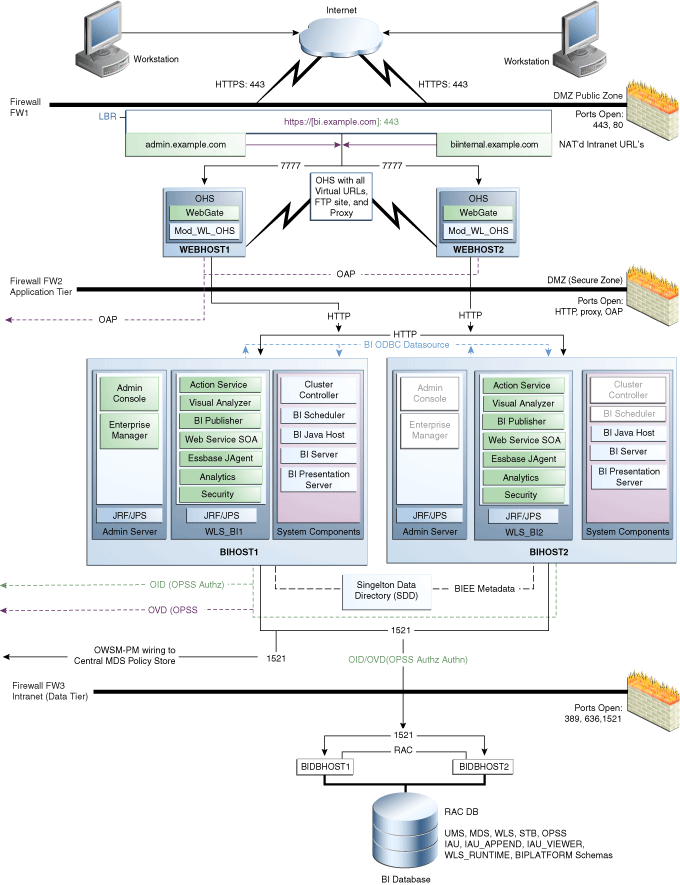 Description of GUID-B5621C54-AD09-4E24-9CFF-A18BD8D4076A-print.eps follows