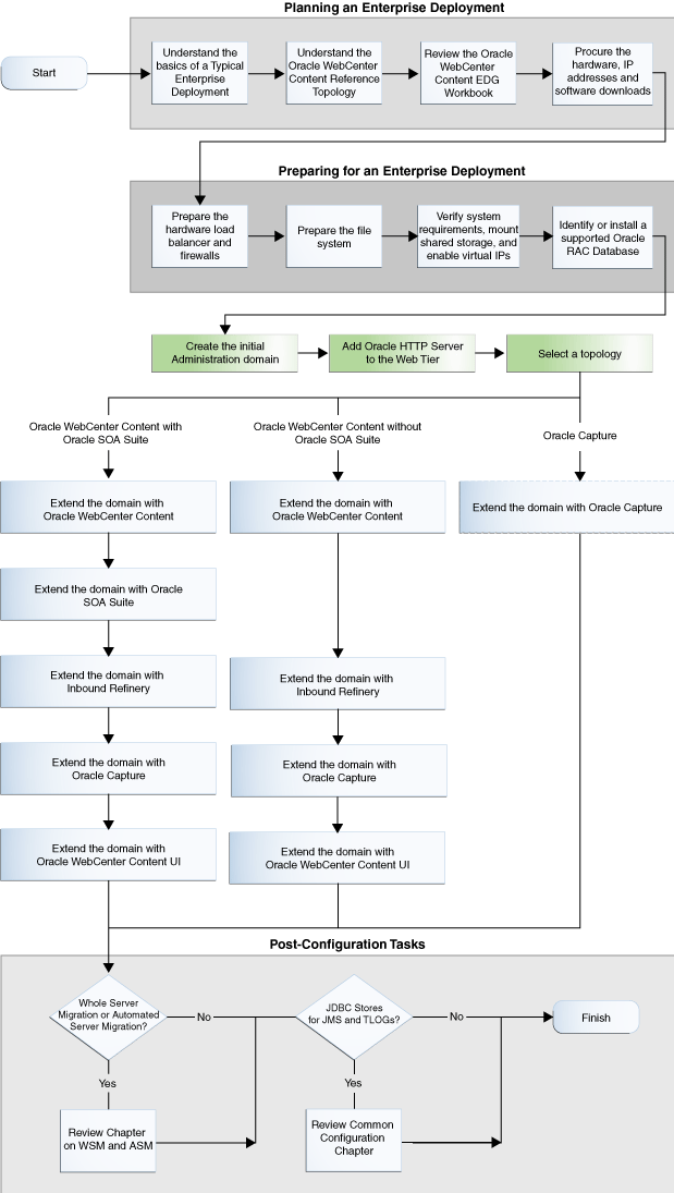 Description of Figure 3-1 follows Description of Figure 3-1 follows