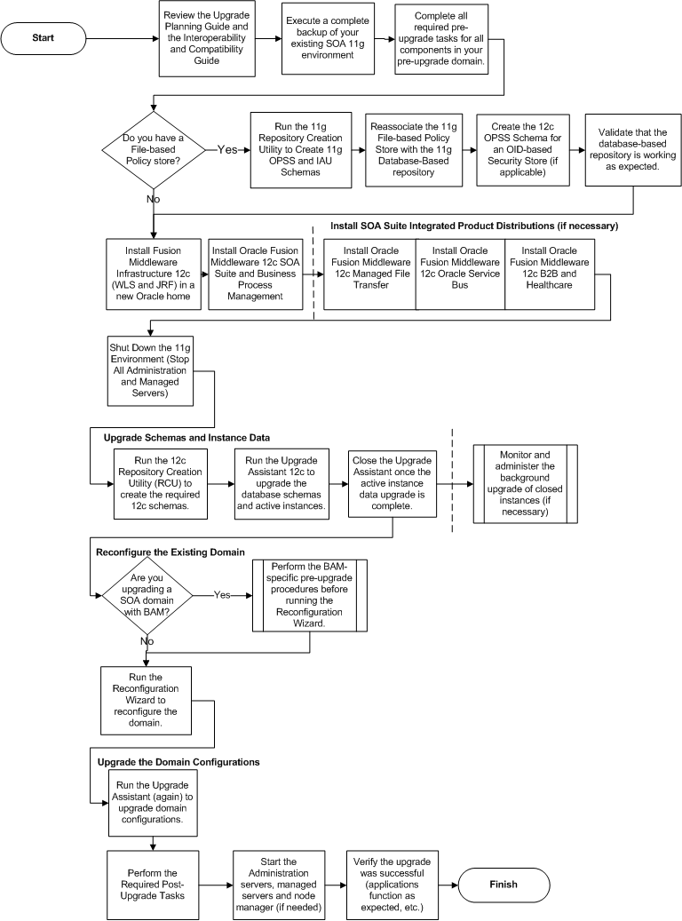 Description of GUID-EFD85F98-1ED6-4764-BA72-02F381341F1F-default.png follows