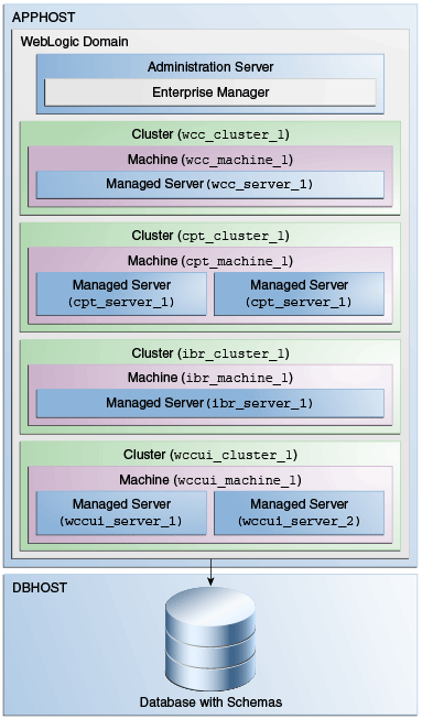 Description of GUID-5E4BA89E-1732-427A-96D4-43136F189F7D-default.png follows