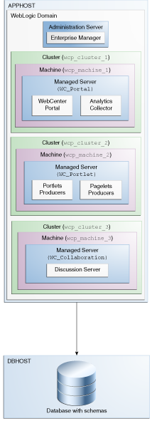 Description of GUID-A721F6C6-E598-4A52-BE58-7372C4349D4D-default.png follows
