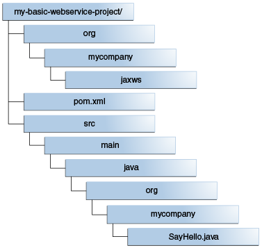 Description of maven_dt_004.png follows