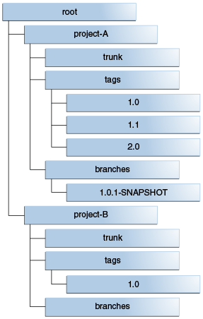 Description of maven_dt_005.png follows