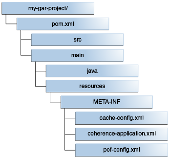 Description of maven_dt_006.png follows