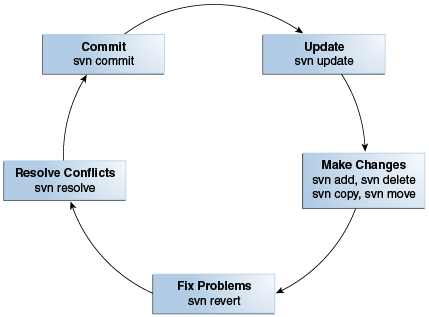 Description of Figure 3-1 follows