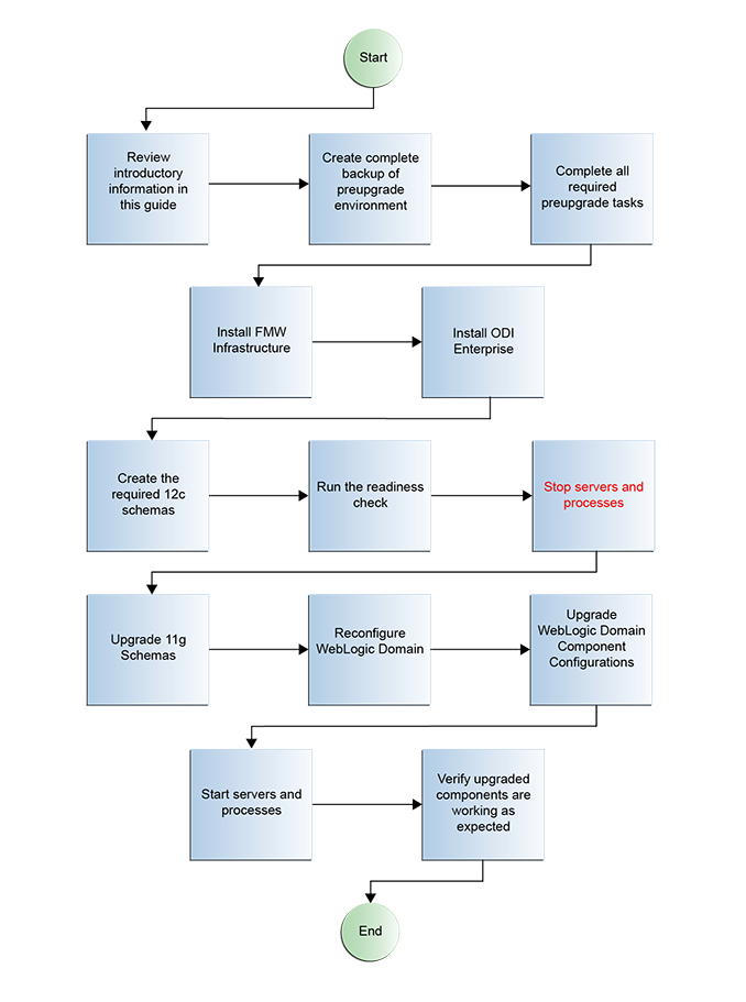 Description of GUID-41ACF4E3-8802-4B2D-8AF5-C4E6D859D6A0-default.png follows