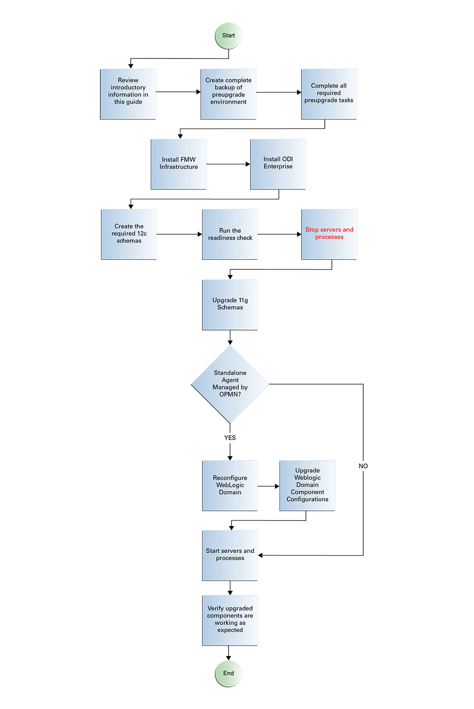 Description of GUID-EEED1386-7466-4ECC-A095-1BF6DCDE5D57-default.jpg follows