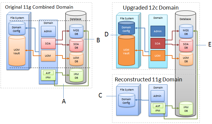 Description of GUID-1D4B01C4-EACC-428C-B357-D24F3934F2EF-default.png follows