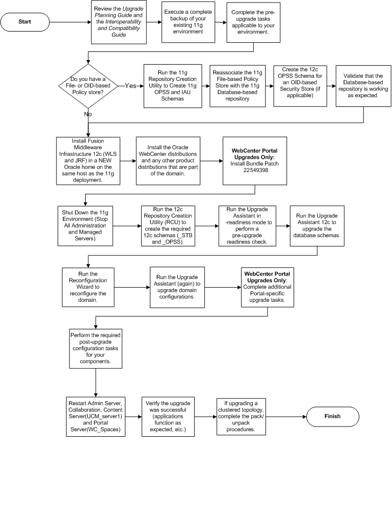 Description of Figure 1-1 follows Description of Figure 1-1 follows