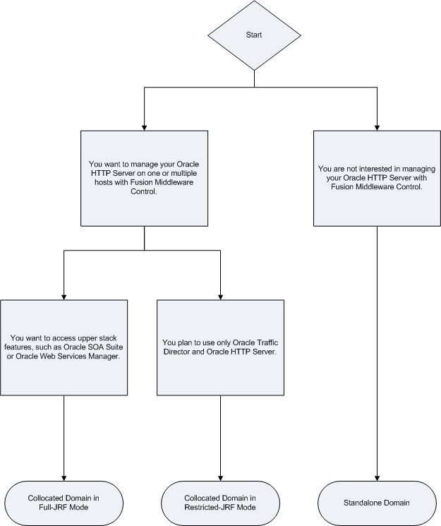 Description of GUID-614EDA9D-5384-4304-8789-B5820ECFC459-default.png follows Description of GUID-614EDA9D-5384-4304-8789-B5820ECFC459-default.png follows