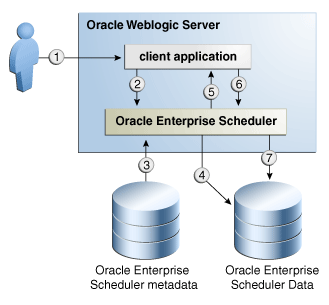 ESS runtime integration ESS runtime integration