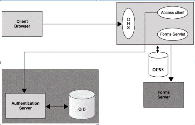 Description of Figure 9-1 follows