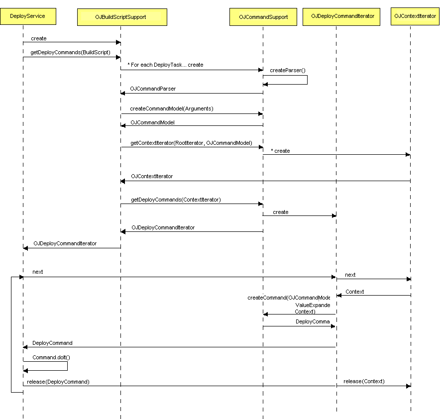 sequence diagram for extension framework sequence diagram for extension framework