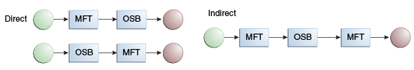 Description of Figure 1-5 follows