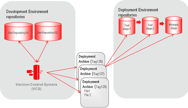 Description of multiple_env.png follows