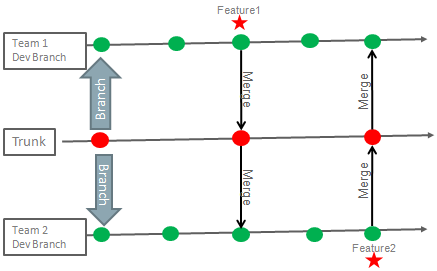 Surrounding text describes branches_pd.png.