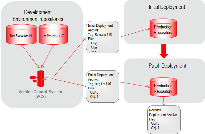 Surrounding text describes deploy_initpatch.png.