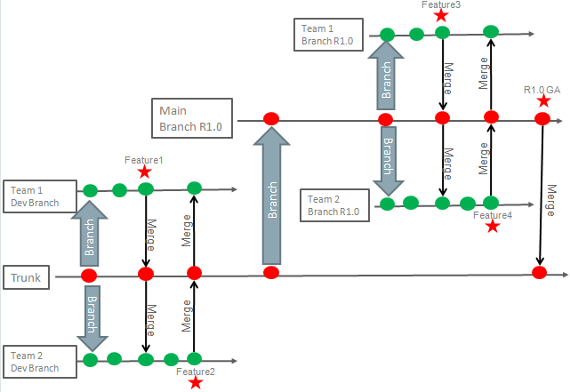 Surrounding text describes releasebranches_pd.png.
