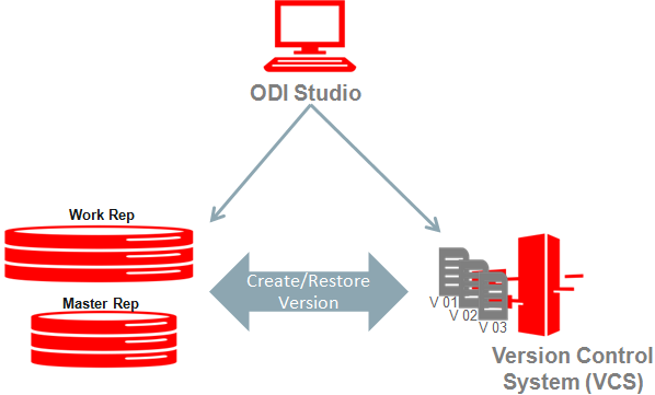 Surrounding text describes versioning_dev.png.