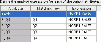 Unpivot Operator