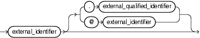external qualified identifier external qualified identifier