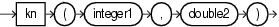 kn