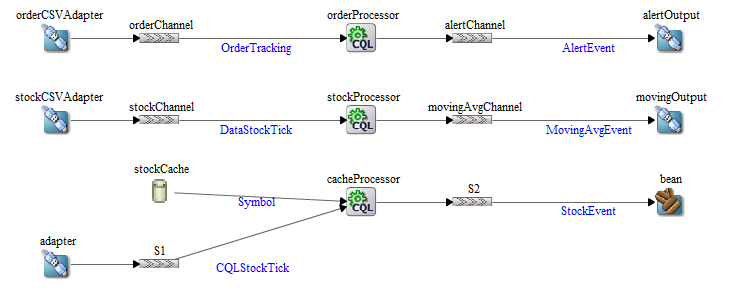 Description of Figure 7-2 follows Description of Figure 7-2 follows