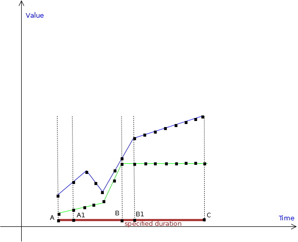 Description of Figure 7-23 follows