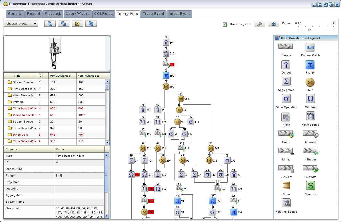 Description of Figure 6-81 follows Description of Figure 6-81 follows