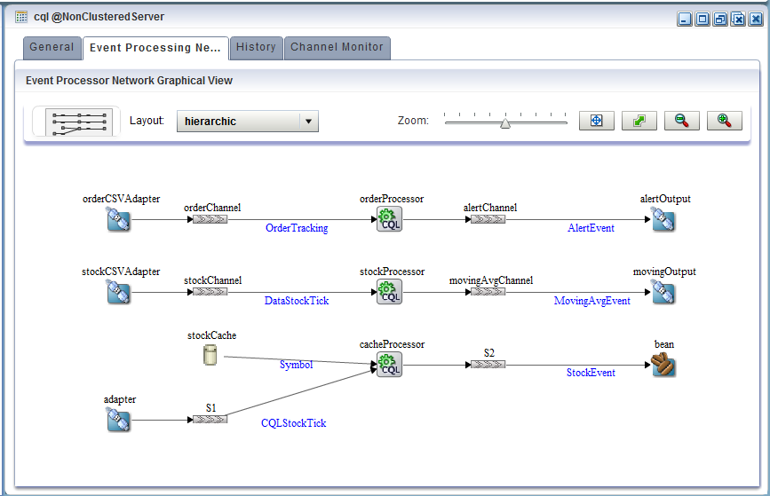 Description of Figure 4-28 follows Description of Figure 4-28 follows