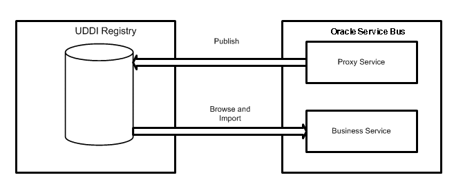Description of Figure 46-1 follows Description of Figure 46-1 follows