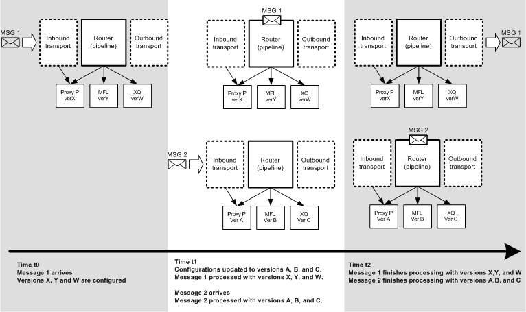 Description of Figure 59-1 follows Description of Figure 59-1 follows