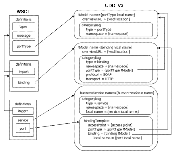 Description of Figure 46-6 follows