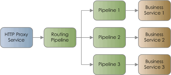 Description of Figure 32-3 follows Description of Figure 32-3 follows