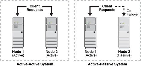 Description of Figure 13-2 follows