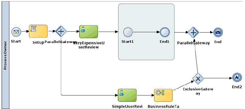 Description of Figure 36-1 follows Description of Figure 36-1 follows