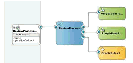Description of Figure 36-2 follows Description of Figure 36-2 follows