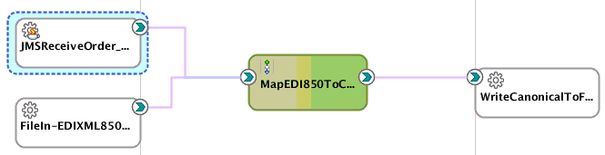 Description of Figure 10-8 follows Description of Figure 10-8 follows