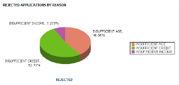 Description of Figure 12-7 follows Description of Figure 12-7 follows