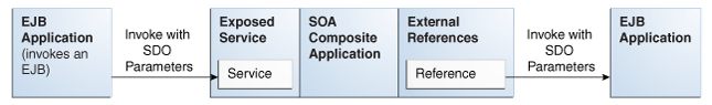 Description of Figure 37-1 follows Description of Figure 37-1 follows