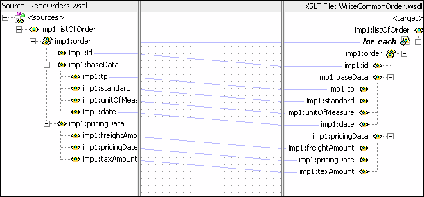 Description of Figure 44-16 follows