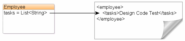 XMLDirect Mapping to a List Field XMLDirect Mapping to a List Field