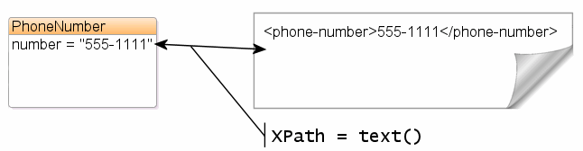 XML Direct Mapping to a Simple Text Node XML Direct Mapping to a Simple Text Node