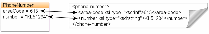 XML Direct Mapping with Simple Type Translator XML Direct Mapping with Simple Type Translator