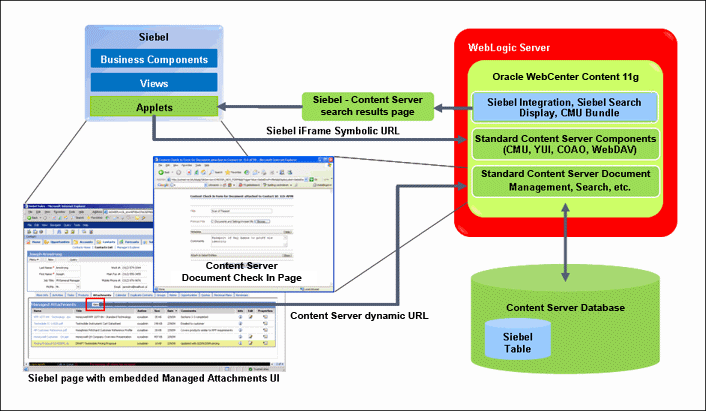 Description of Description of
