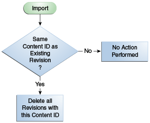 Description of Figure 28-5 follows Description of Figure 28-5 follows