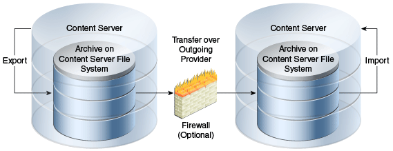 Description of Figure 35-7 follows