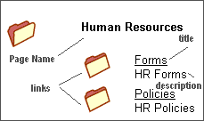 Description of Figure B-3 follows