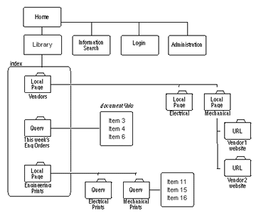 Description of Figure B-1 follows